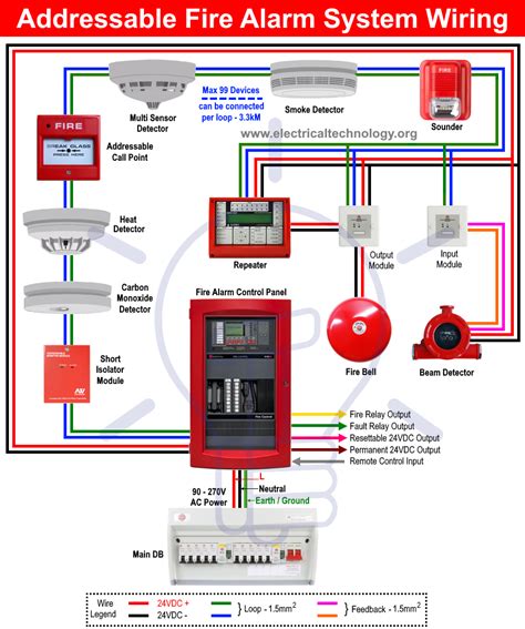 running fire alarm circuits junction boxes|fire alarm wiring methods.